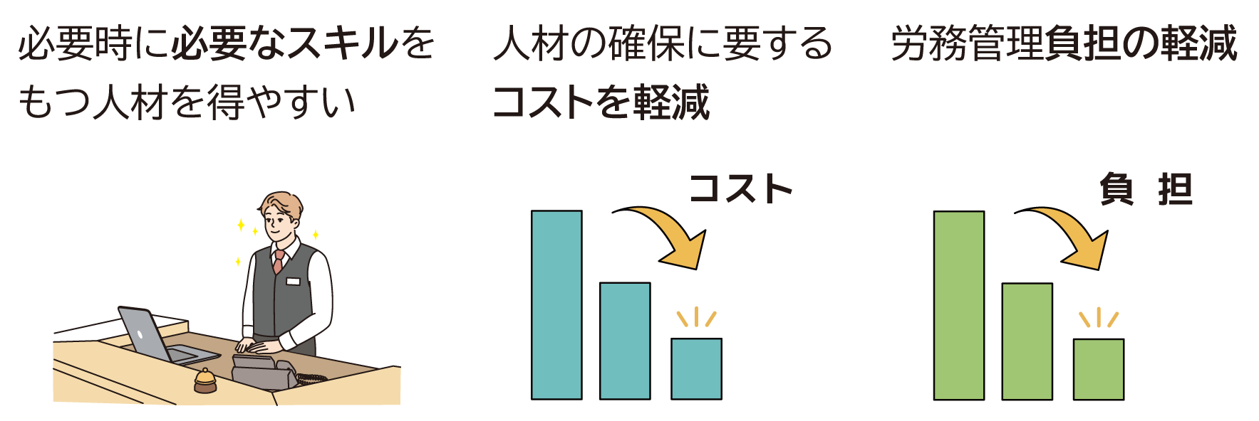 ホテル・レストラン特化型の求人サイト
