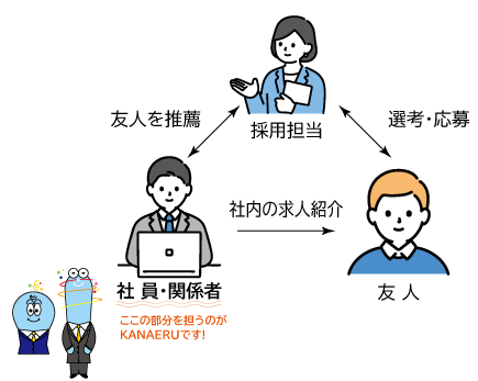 ホテル・レストラン特化型の求人サイト